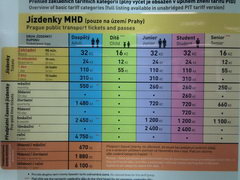 Public transport in Prague, Prices for travel in public transport