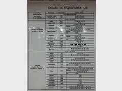 Транспорт во Вьентьяне в Лаосе, Цены и расписание на транспорт по Лаосу