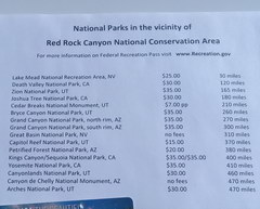 Recreation and entertainment in the USA, Prices for entrances to California national parks