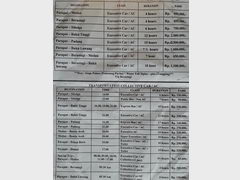 Indonesia, transport to Samosir, Tuk Tuk, Prices minivans to Parapat