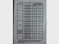 Malaysia, Borneo, Kota Kinabalu, The cost and schedule of boats