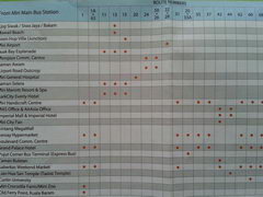 Malaysia, transport in Miri, Timetable of city buses