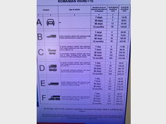 Цены на транспорт в Румынии, Стоимость автомобильных сборов