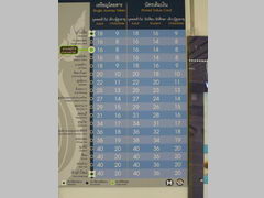 Transportation Bangkok, Thailand, Subway fares